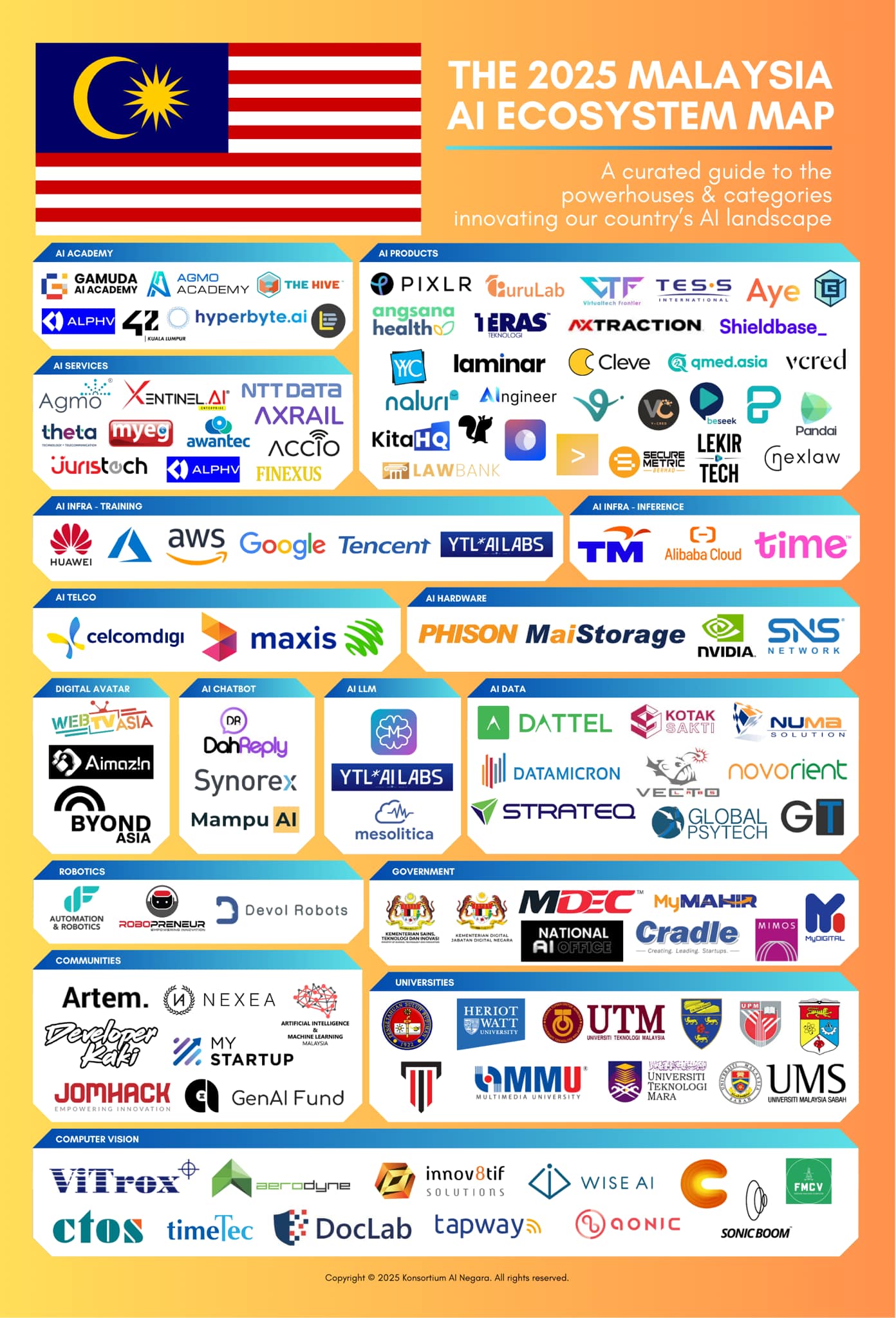 AI_Ecosystem_Map