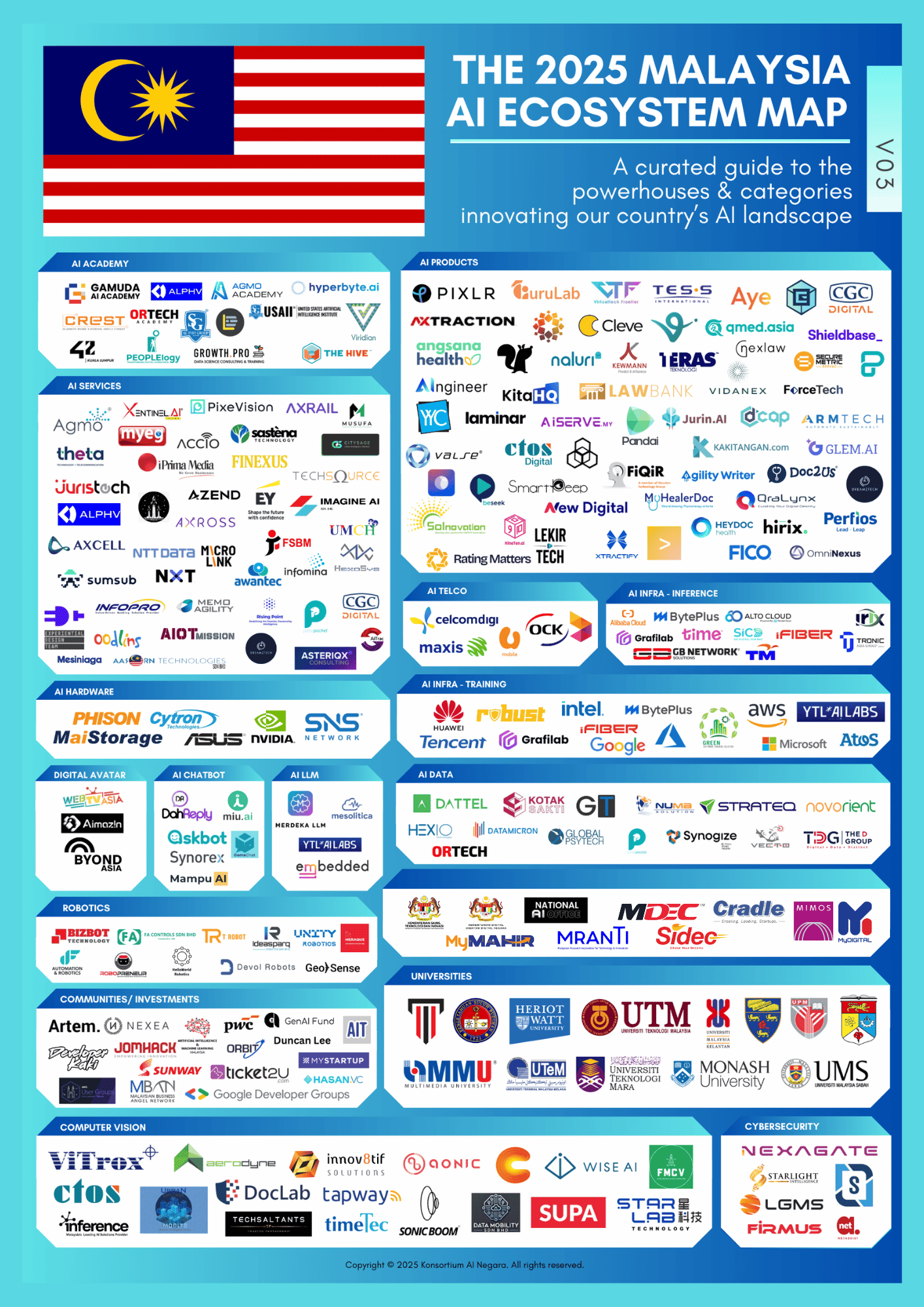 KAIN MALAYSIA AI REPORT 2025 (2)